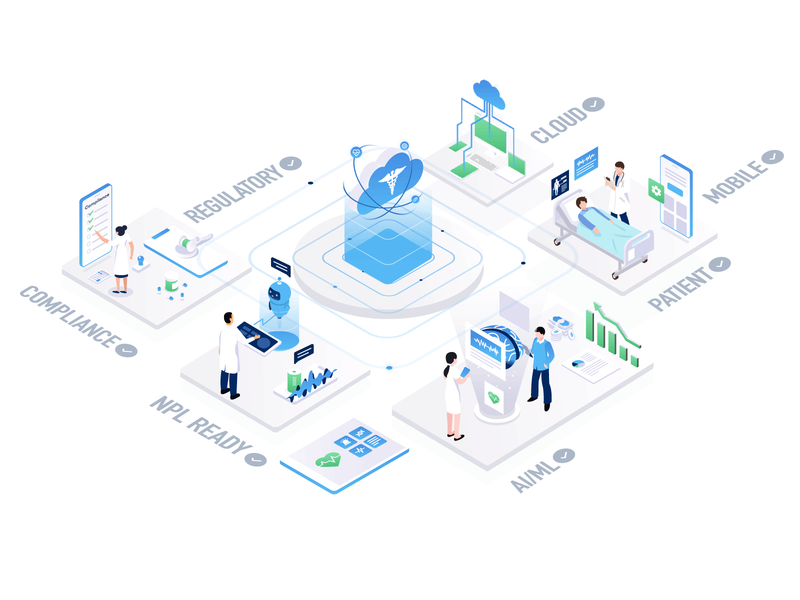 best AI digital healthcare platform best AI digital healthcare platform