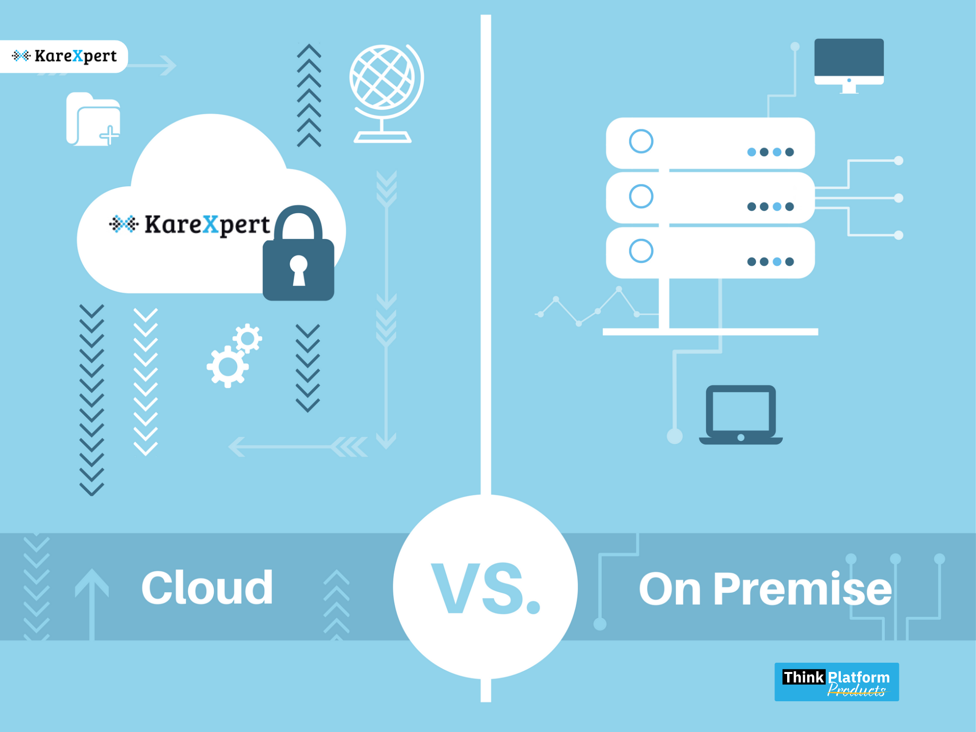 cloud-based SaaS is the future of Health care