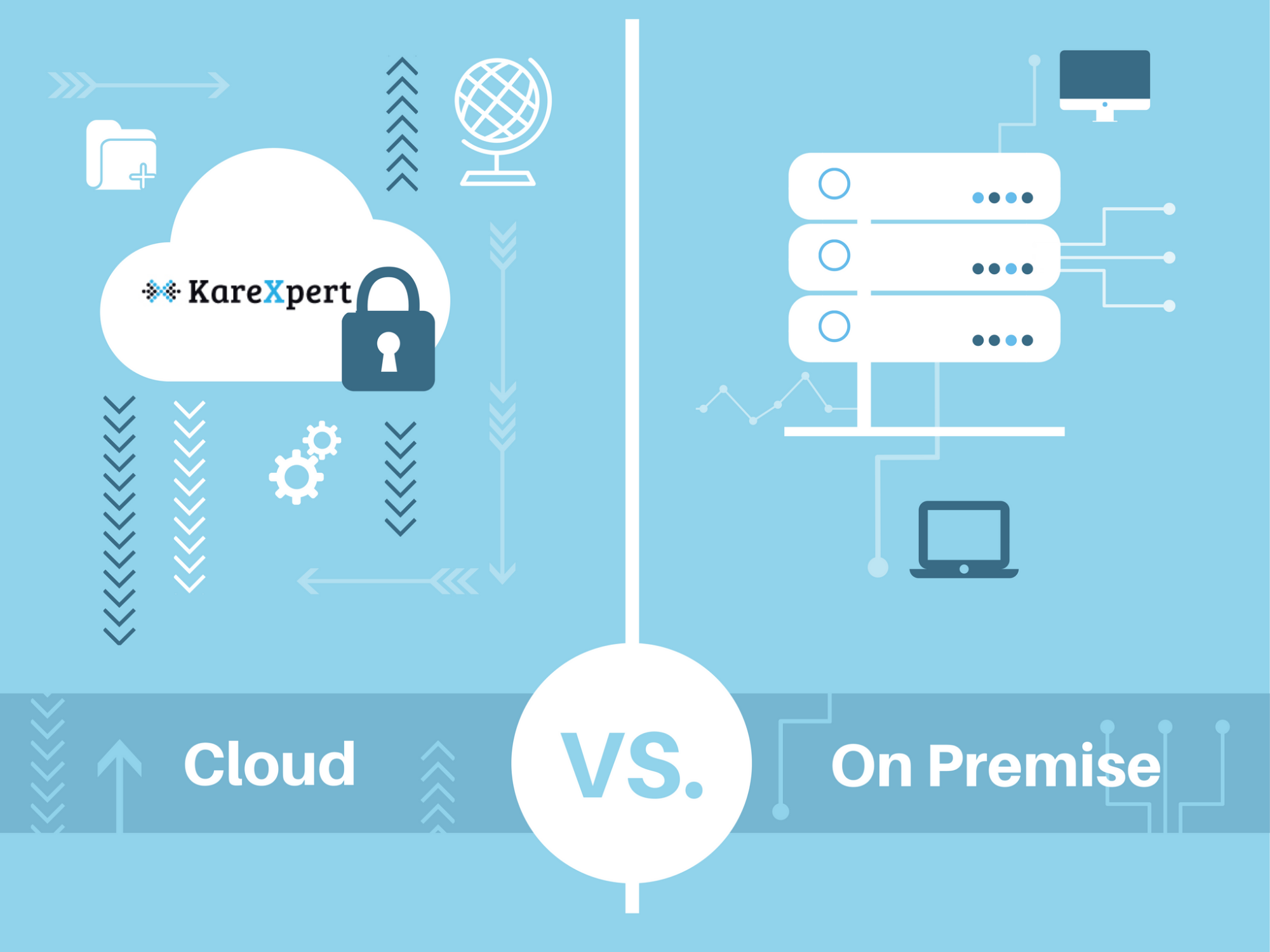 Cloud vs On Premise
