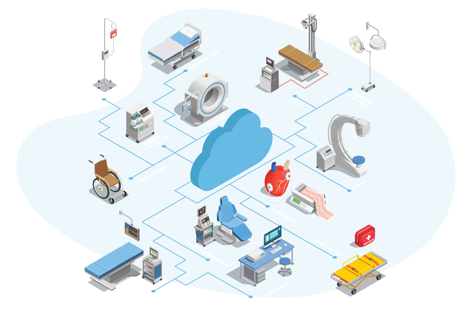 SaaS Medical SCM Platform