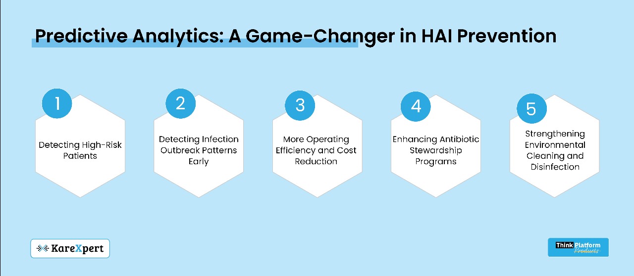 Game changing Predictive Analytics